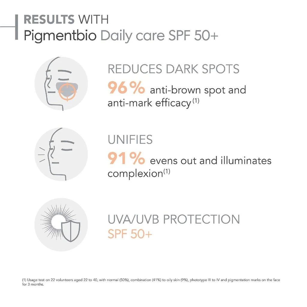 商品Bioderma|Bioderma Pigmentbio Daily Care SPF 50+,价格¥324,第3张图片详细描述