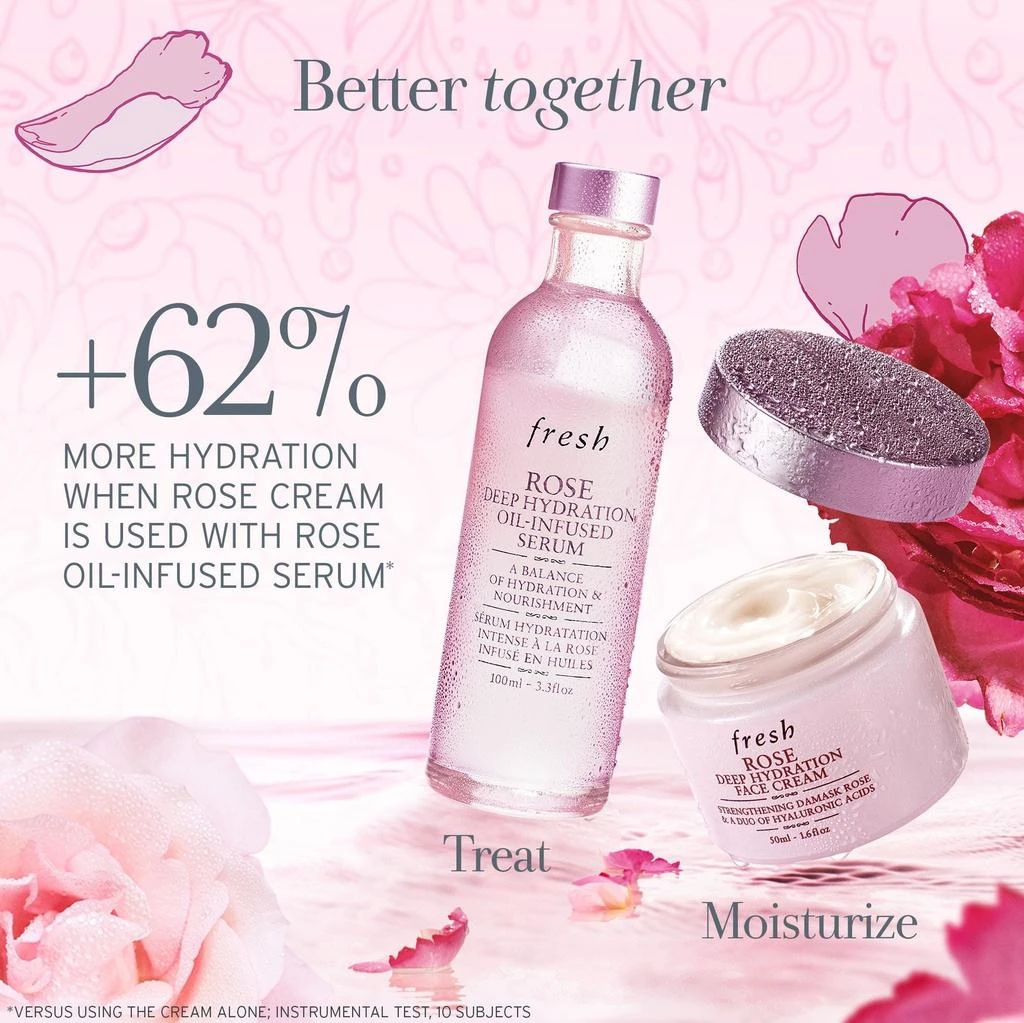 Rose Deep Hydration Moisturizer 商品