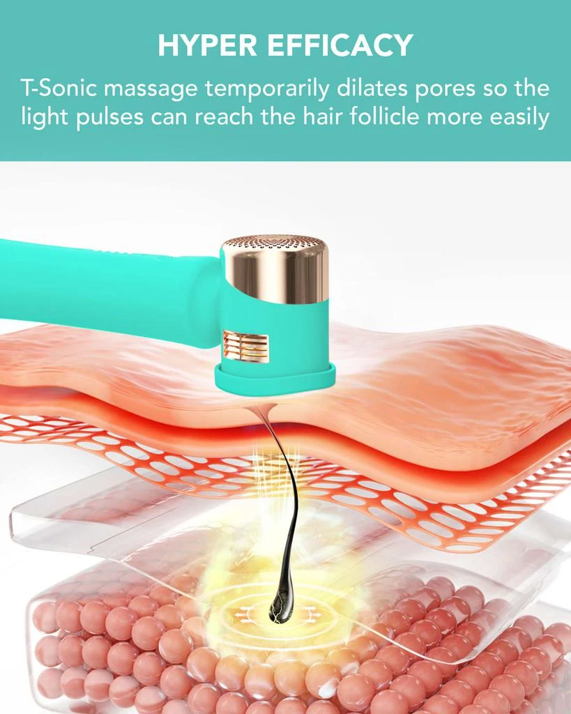 商品Foreo|Peach 2 IPL Hair Removal Device,价格¥3019,第5张图片详细描述