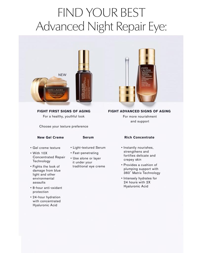 Advanced Night Repair Eye SerumSynchronized Complex II商品第2张图片规格展示