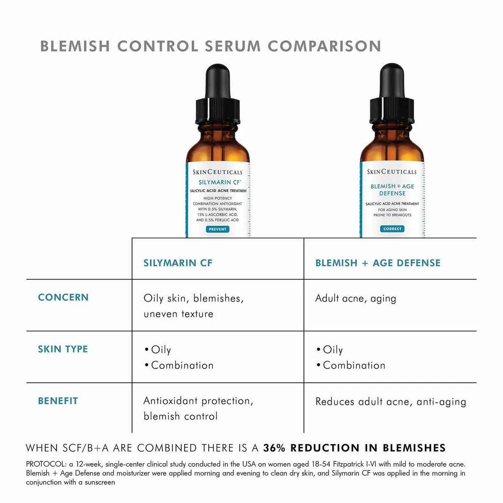 SkinCeuticals Silymarin CF 商品