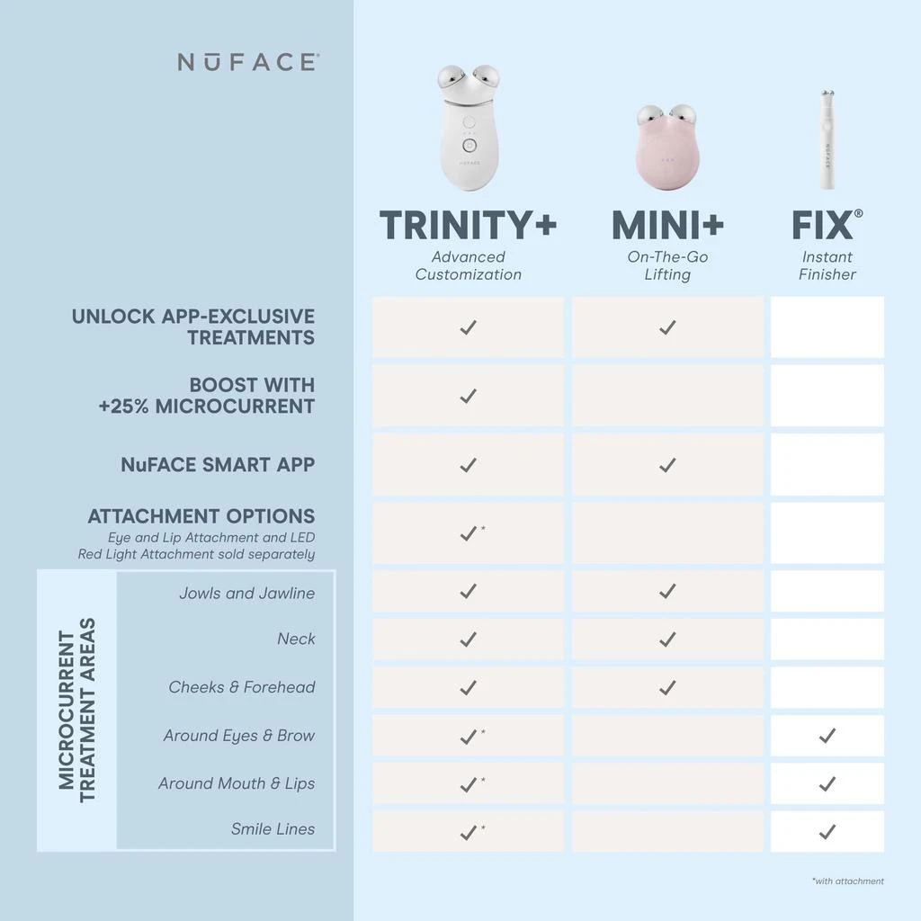 NuFACE TRINITY+ Toning Device and Wrinkle Reducer Attachment 商品