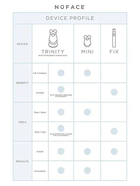 Trinity® Precision Facial Toning Kit With Effective Lip & Eye Attachment 商品