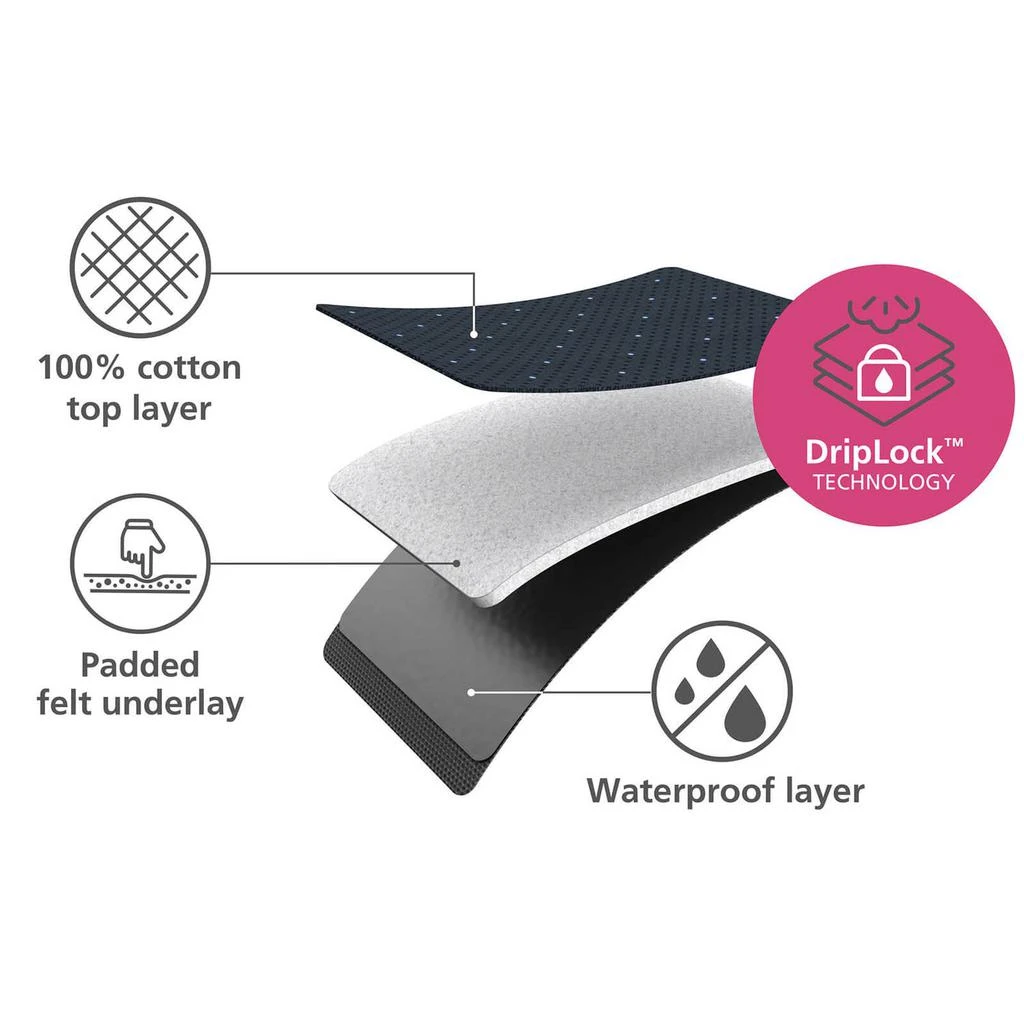 商品Joseph Joseph|Joseph Joseph Pocket Plus Advanced Ironing Board Cover (90 x 33 cm) - Black/Blue,价格¥172,第3张图片详细描述