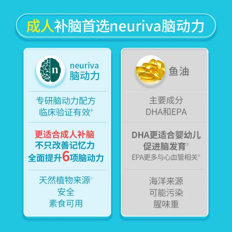 商品Neuriva|Neuriva强效脑动力胶囊30粒,价格¥358,第2张图片详细描述