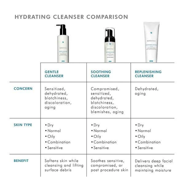 SkinCeuticals Gentle Cleanser (6.42 fl. oz.) 商品