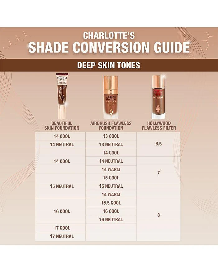 Charlotte's Beautiful Skin Foundation 商品
