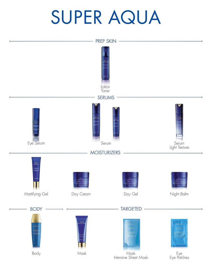 商品Guerlain|Super Aqua Hydrating Serum, 1.7 oz.,价格¥1549,第5张图片详细描述