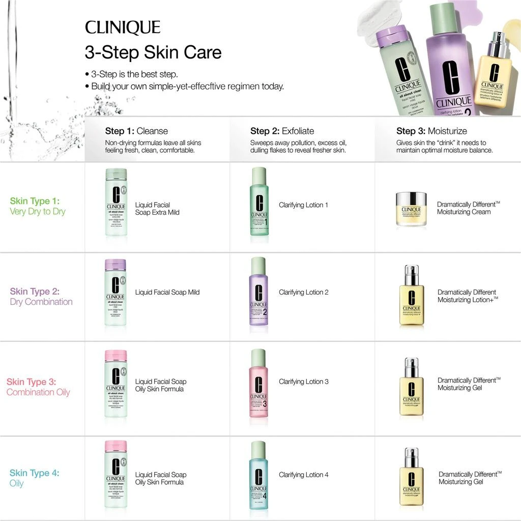 商品Clinique|Clarifying Lotion,价格¥157,第3张图片详细描述