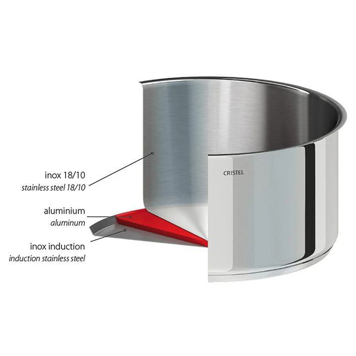 商品Cristel|Stainless Steel Mini Roaster,价格¥561,第4张图片详细描述