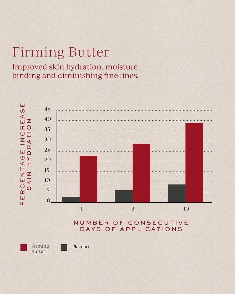 Firming Body Butter 商品