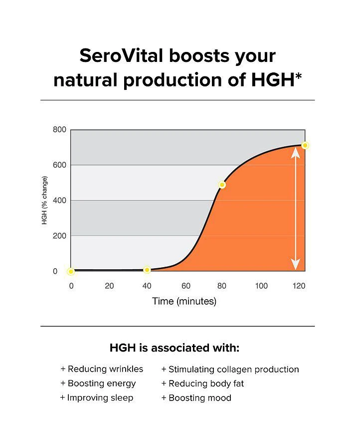 商品SeroVital|Advanced Supplement,价格¥895,第5张图片详细描述