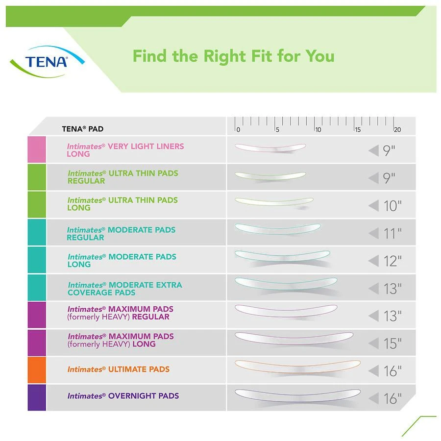 Sensitive Care Extra Coverage Overnight Pads for Women Unscented 商品