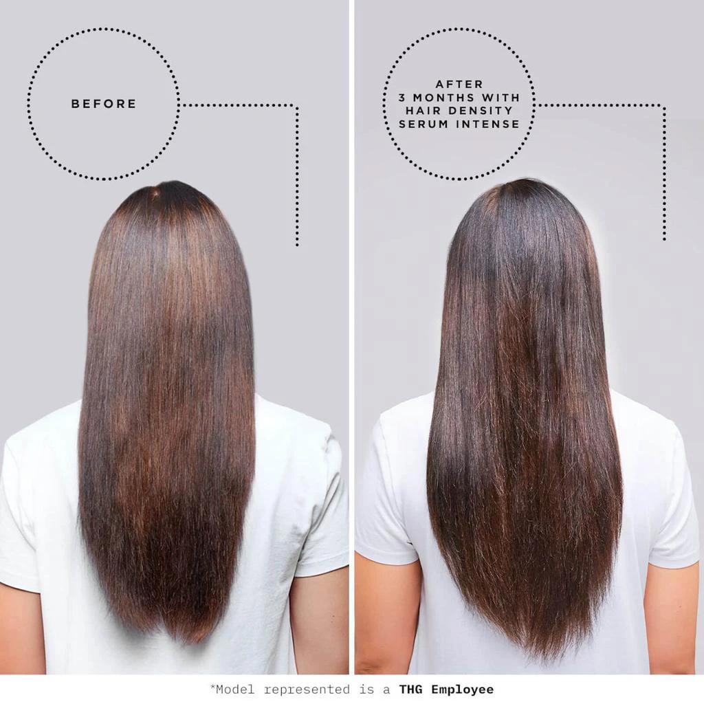 商品Grow Gorgeous|Supersize Hair Density Serum Intense Duo 2 x 90ml (Worth $132.00),价格¥595,第3张图片详细描述