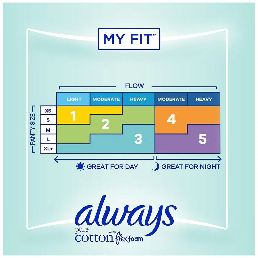 商品Always|Pads with FlexFoam, with wings No scent, Size 2, Heavy Absorbency,价格¥97,第4张图片详细描述