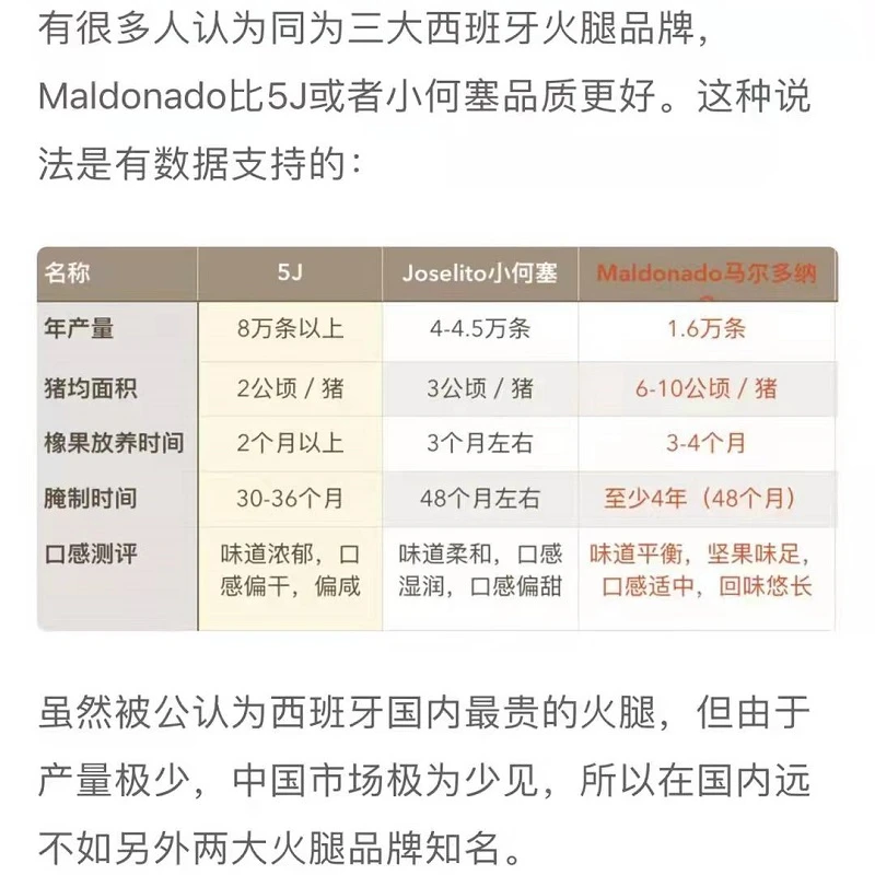 60月橡木果饲马尔多纳多西班牙火腿  后腿手工切 70克每包 商品