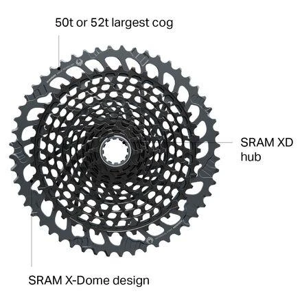 商品SRAM|XG-1295 X01 Eagle 12-Speed Cassette - 2023,价格¥3047,第2张图片详细描述