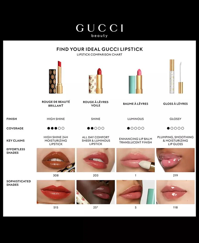商品Gucci|Flora Gorgeous Gardenia Rouge de Beauté Brillant Limited-Edition Lipstick - They Met in Argentina,价格¥366,第5张图片详细描述