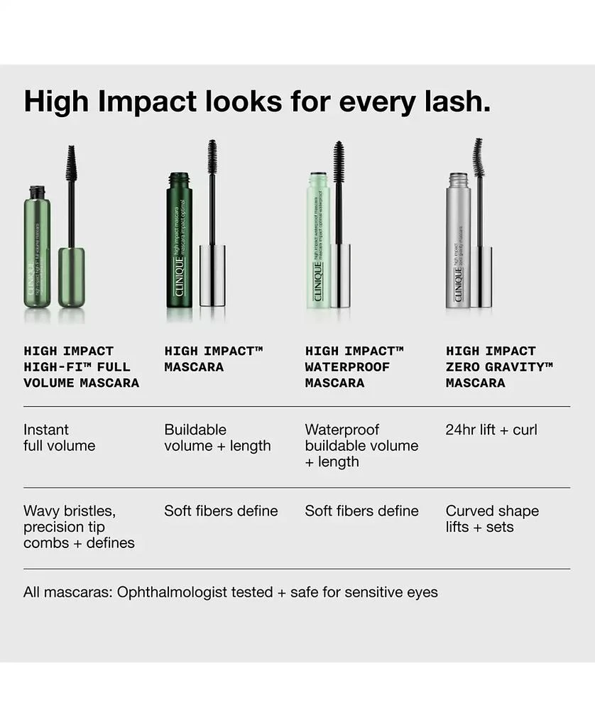 High Impact Mascara, .28 oz. 商品