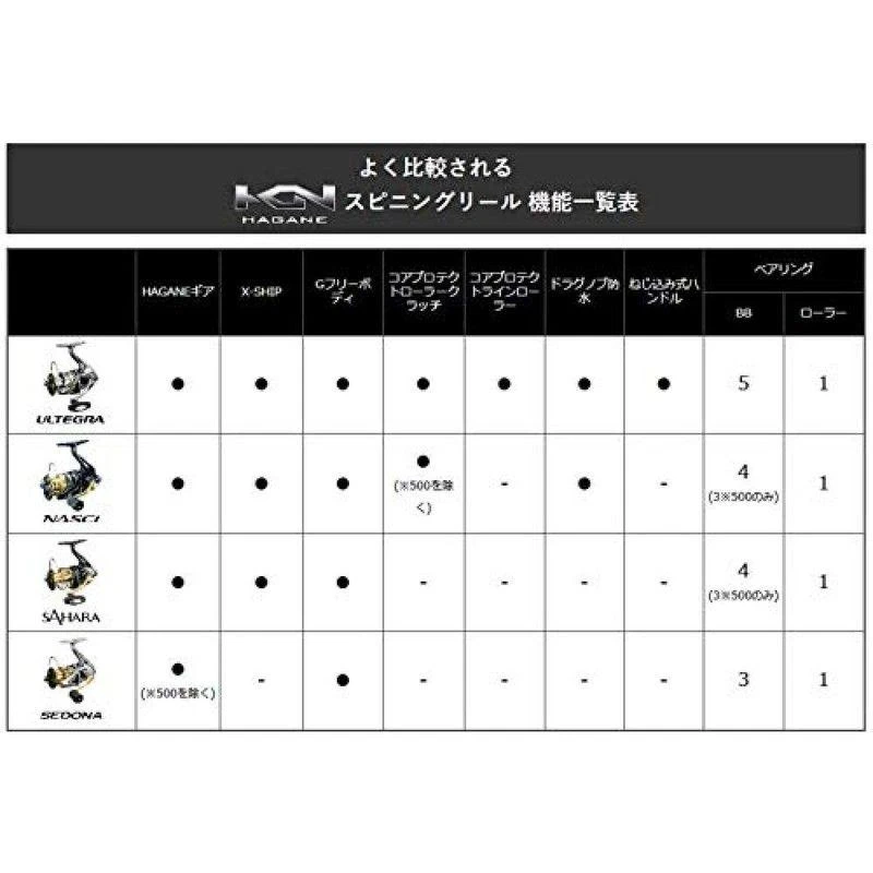 商品SHIMANO|日本直邮禧玛诺 鱼线轮 17 塞多纳 2500S 钓鲈鱼饵木路亚初学者用,价格¥1007,第4张图片详细描述