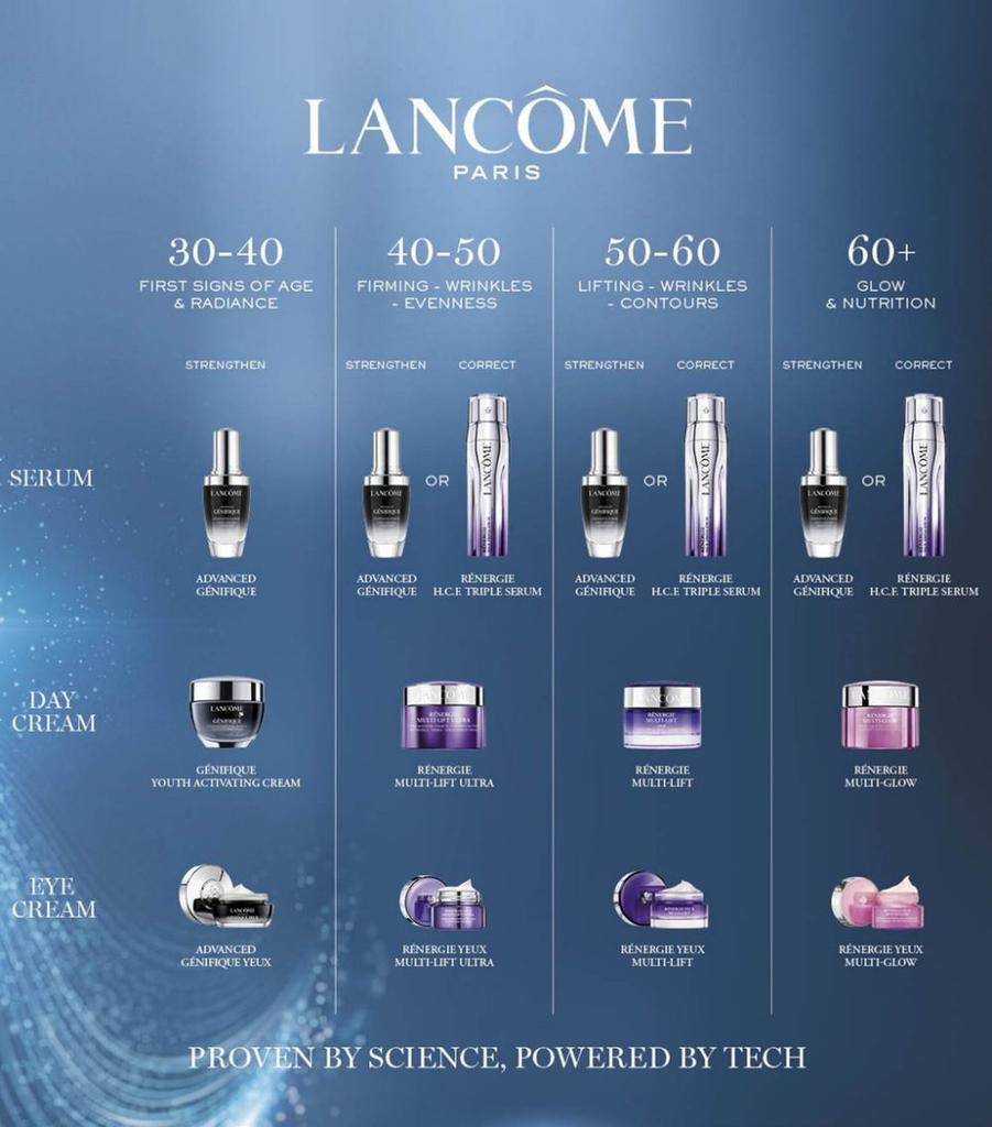 商品Lancôme|Advanced Génifique Hydrating Face Serum for All Skin Types (75ml),价格¥933,第5张图片详细描述