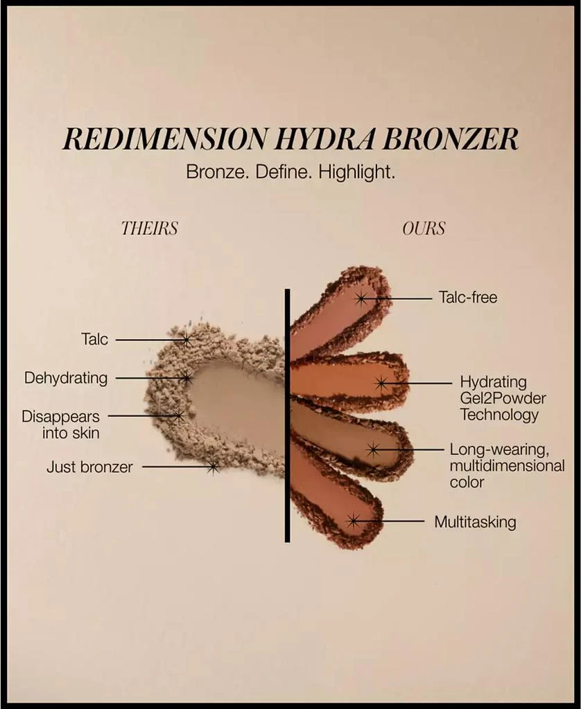 ReDimension Hydra Bronzer, 0.25 oz. 商品