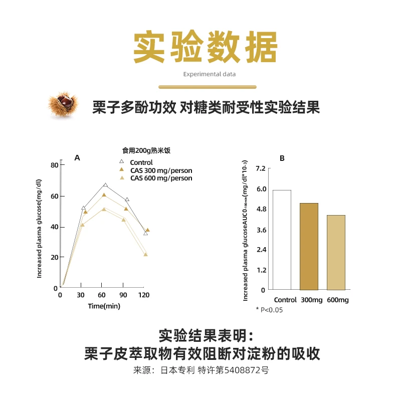 Healthbetber栗子多酚阻断片60粒 商品