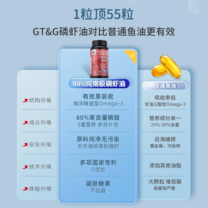 南极磷虾油凝胶糖果(无糖型)蕴含丰富的磷脂、Omenga-3 和虾青素 60粒1瓶 商品