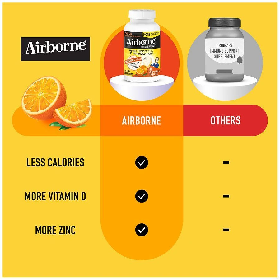 商品Airborne|Immune Support Effervescent Minerals & Herbs with Vitamin C, E, Zinc Citrus,价格¥225,第5张图片详细描述