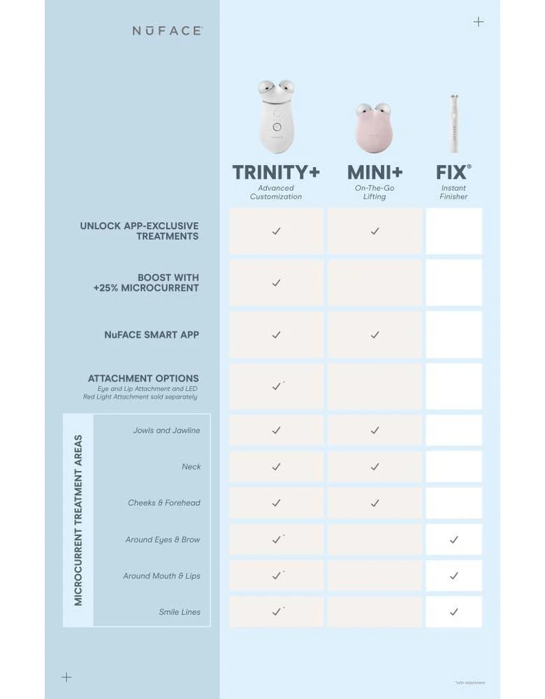 Trinity+ Smart Advanced Facial Toning Device & Wrinkle Reducer Attachment 商品