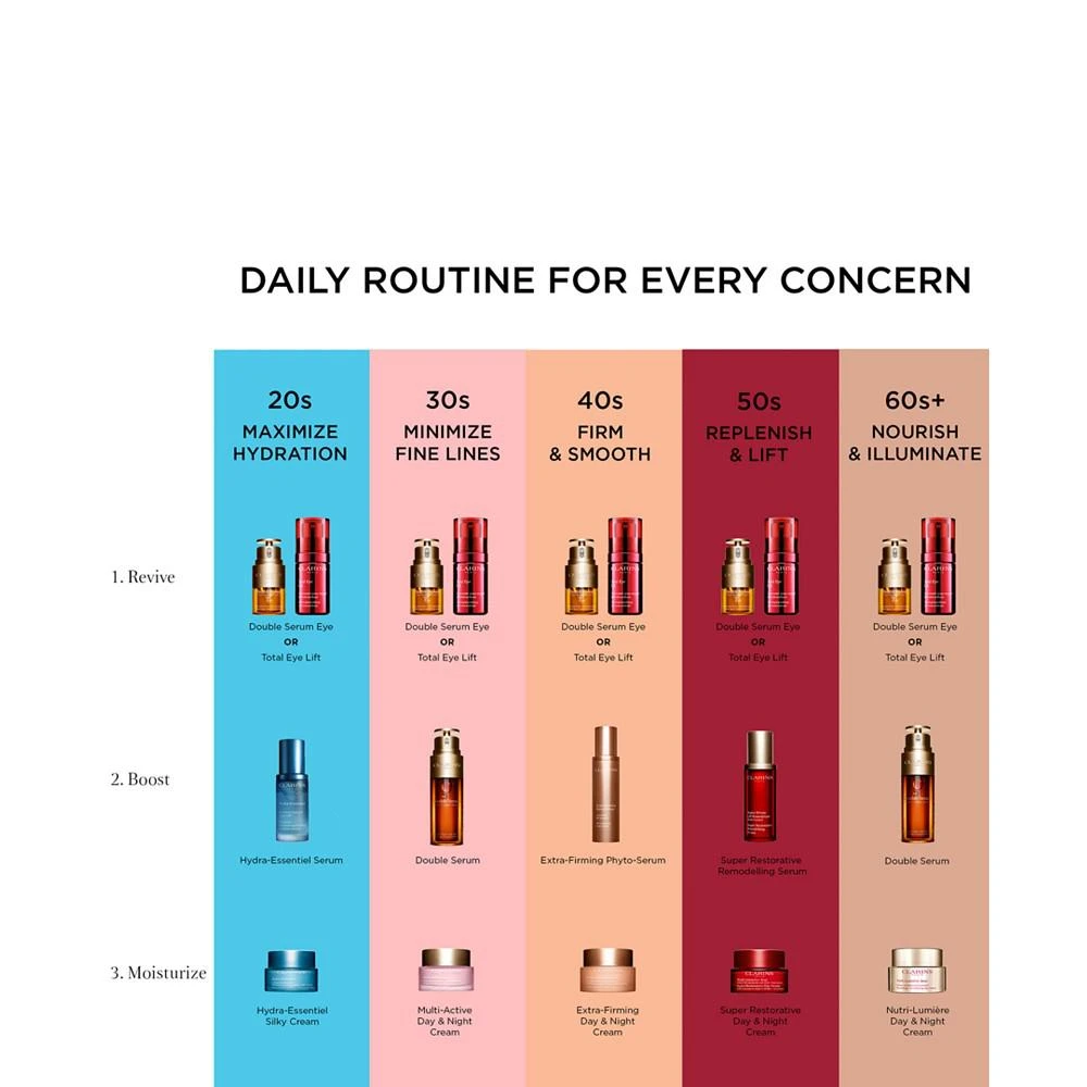 商品Clarins|恒润奇肌保湿精华,价格¥473,第3张图片详细描述