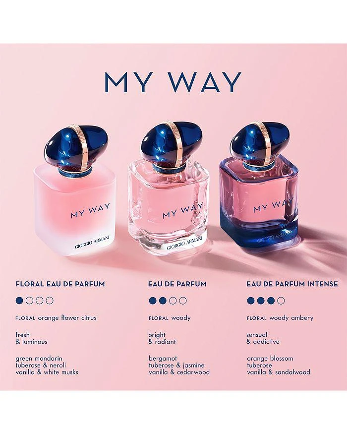 My Way Floral Eau de Parfum 5.1 oz. 商品