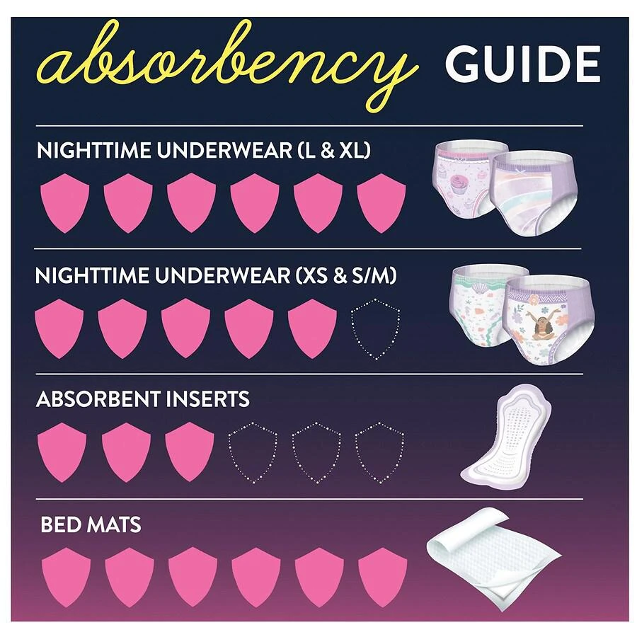 商品goodnites|Girls' Nighttime Bedwetting Underwear XS (28-43 lb.),价格¥56,第5张图片详细描述