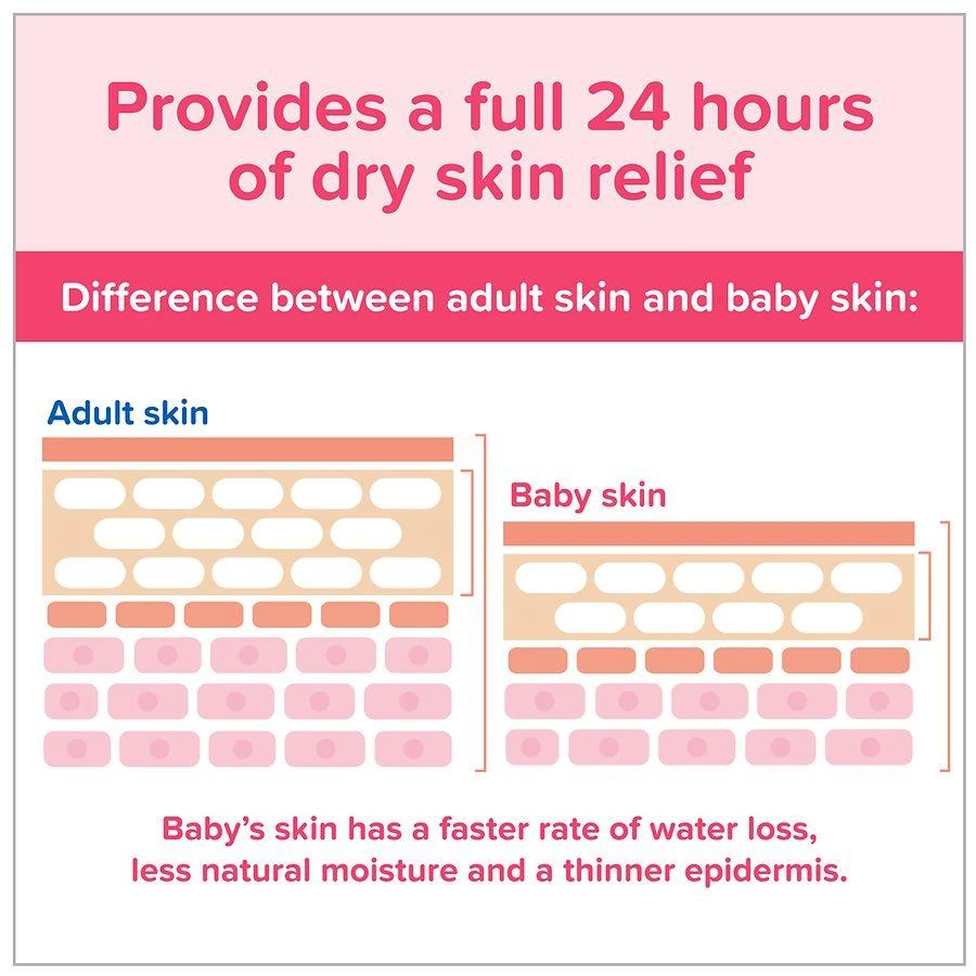 商品Johnson's Baby|Moisturizing Pink Baby Lotion With Coconut Oil,价格¥27,第5张图片详细描��述