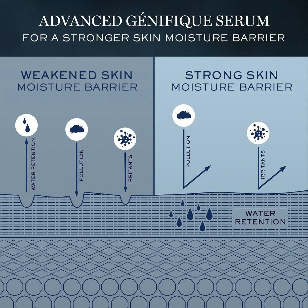 Advanced Génifique Radiance Boosting Face Serum 商品