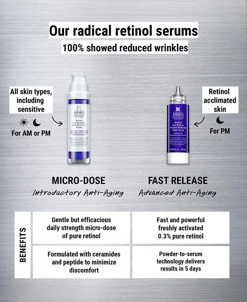 商品Kiehl's|Retinol Fast Release Wrinkle-Reducing Night Serum, 0.94 oz.,价格¥562,第3张图片详细描述