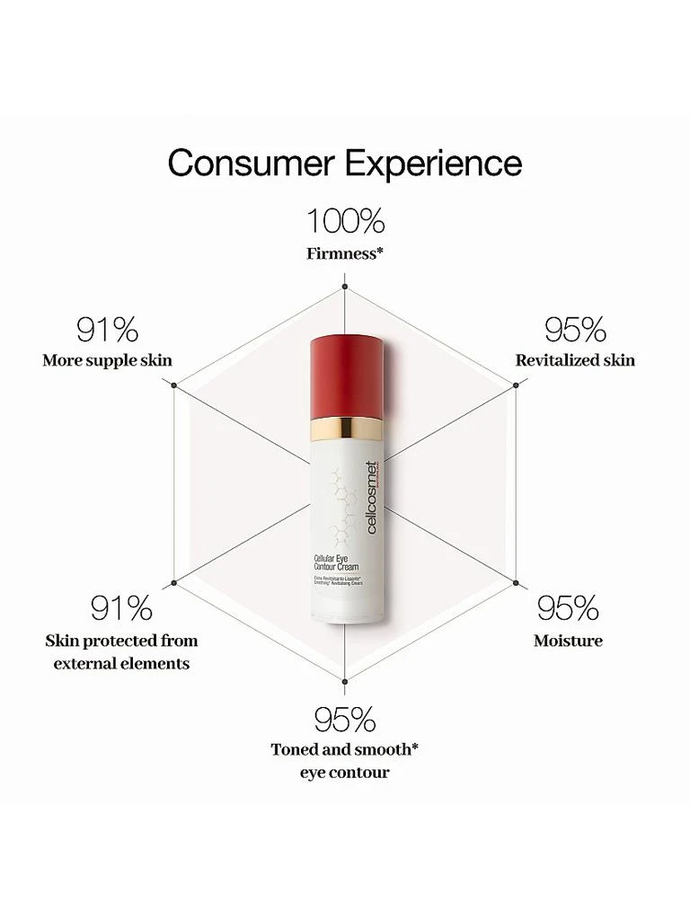 商品Cellcosmet|Cellcosmet Cellular Eye Contour Cream,价格¥2227,第3张图片详细描述