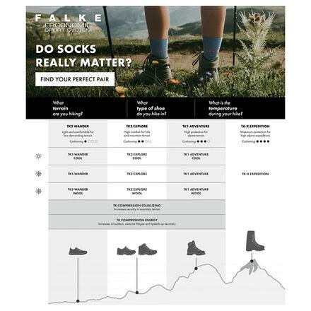 TK2 Explore Cool Sock - Women's 商品