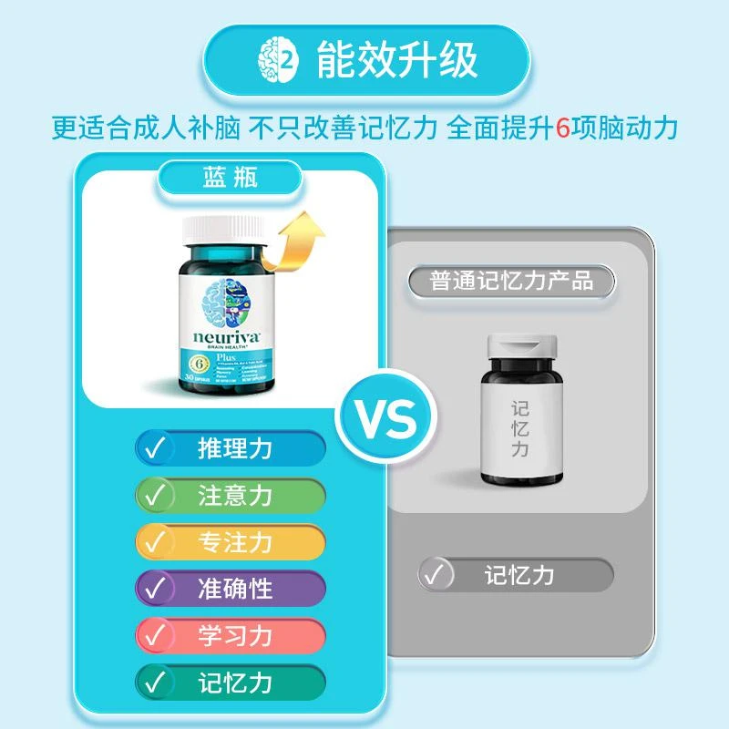 商品Neuriva|Neuriva强效脑动力胶囊30粒,价格¥358,第4张图片详细描述