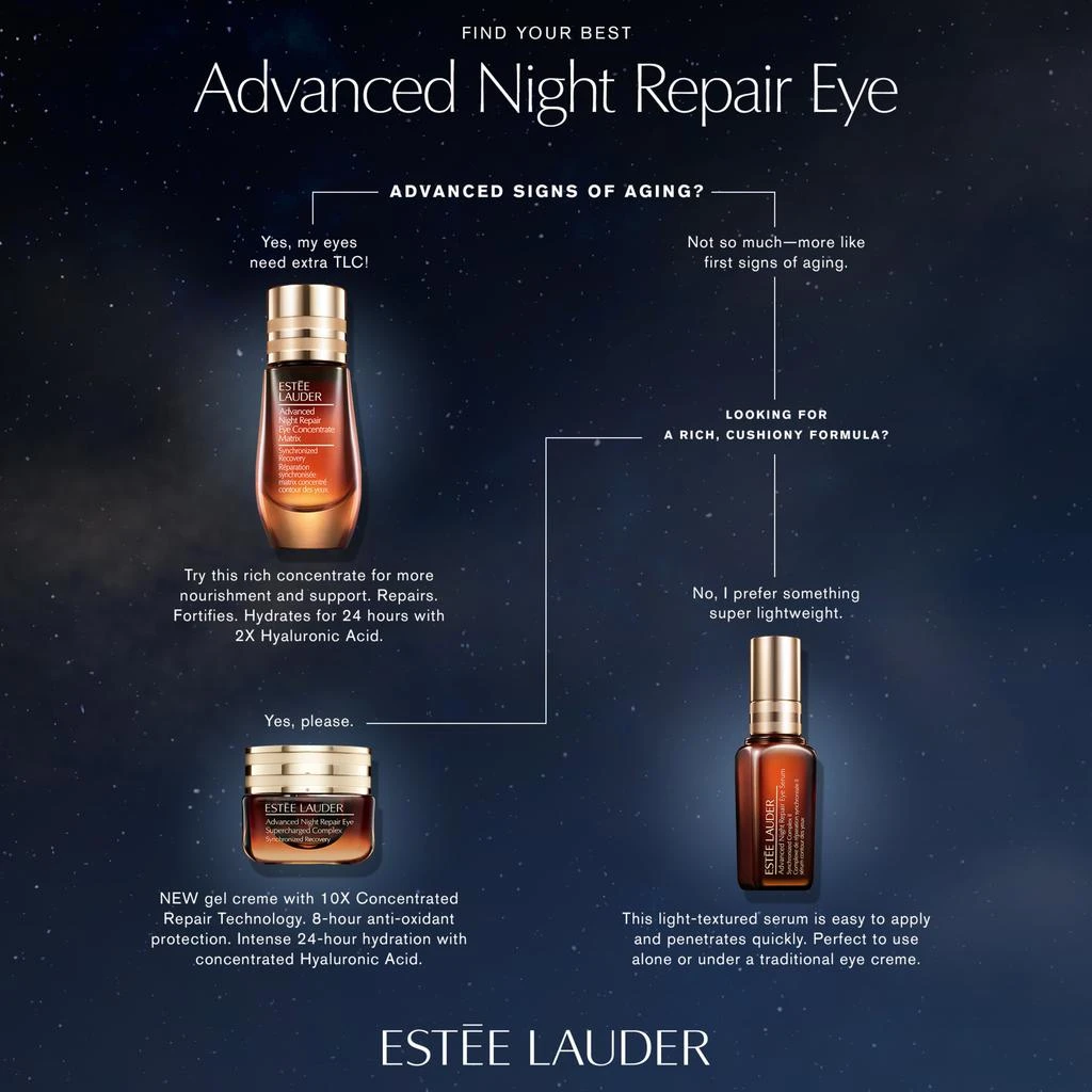 商品Estée Lauder|肌透修护眼部密集精华露 15ml,价格¥554,第3张图片详细描述