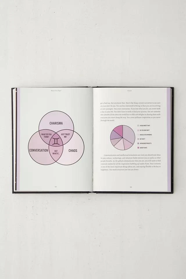 商品Urban Outfitters|What's Your Sign?: A Guide To Astrology For The Cosmically Curious By Sanctuary Astrology,价格¥117,第3张图片详细描述