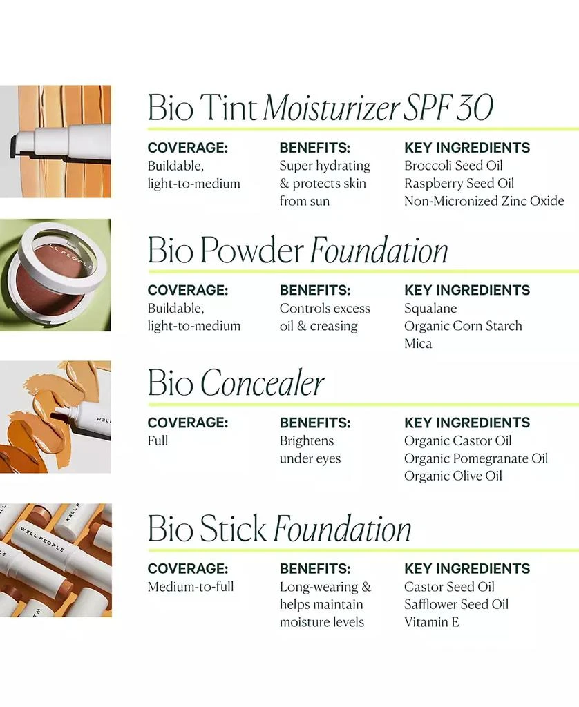 Bio Powder Foundation 商品