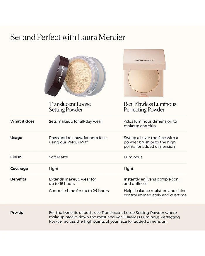 商品Laura Mercier|Real Flawless Pressed Powder,价格¥319,第4张图片详细描述