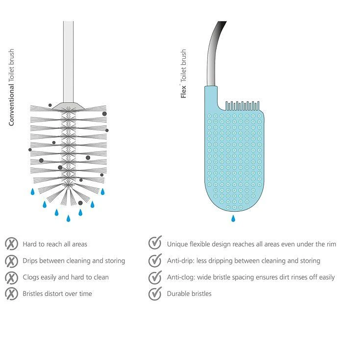 商品Joseph Joseph|Flex™ Plus Toilet Brush with Storage Bay,价格¥188,第3张图片详细描述