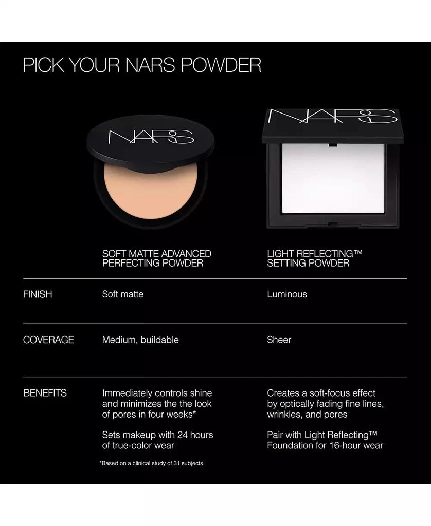 Soft Matte Advanced Perfecting Powder 商品