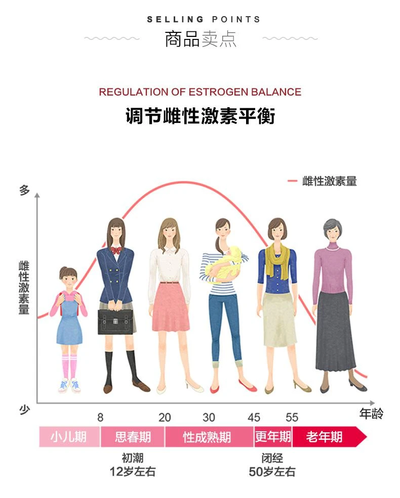 商品kobayashi/小林制药|日本直邮命母小林制药命之母改善调理女性更年期420粒,价格¥290,第3张图片详细描述