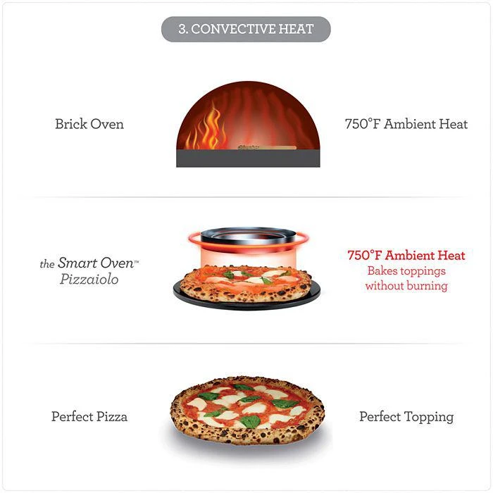 Smart Oven Pizzaiolo 商品
