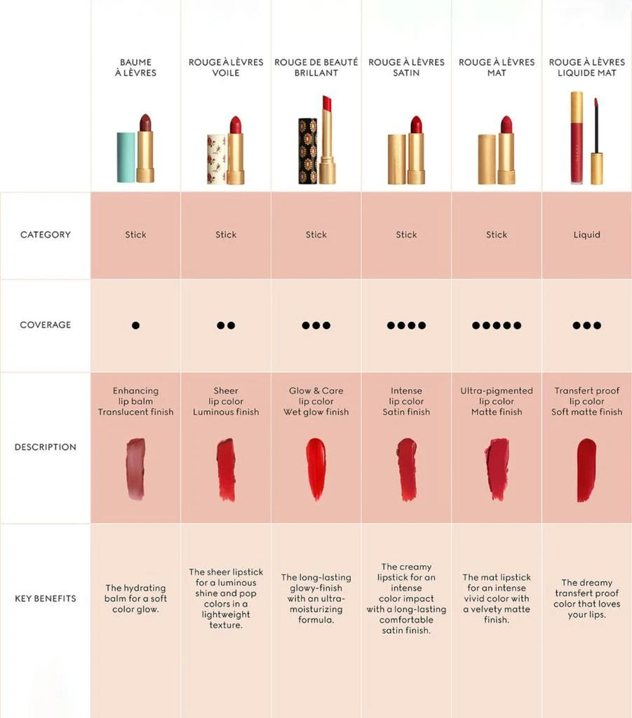 Rouge À Lèvres Liquide Matte Lipstick 商品