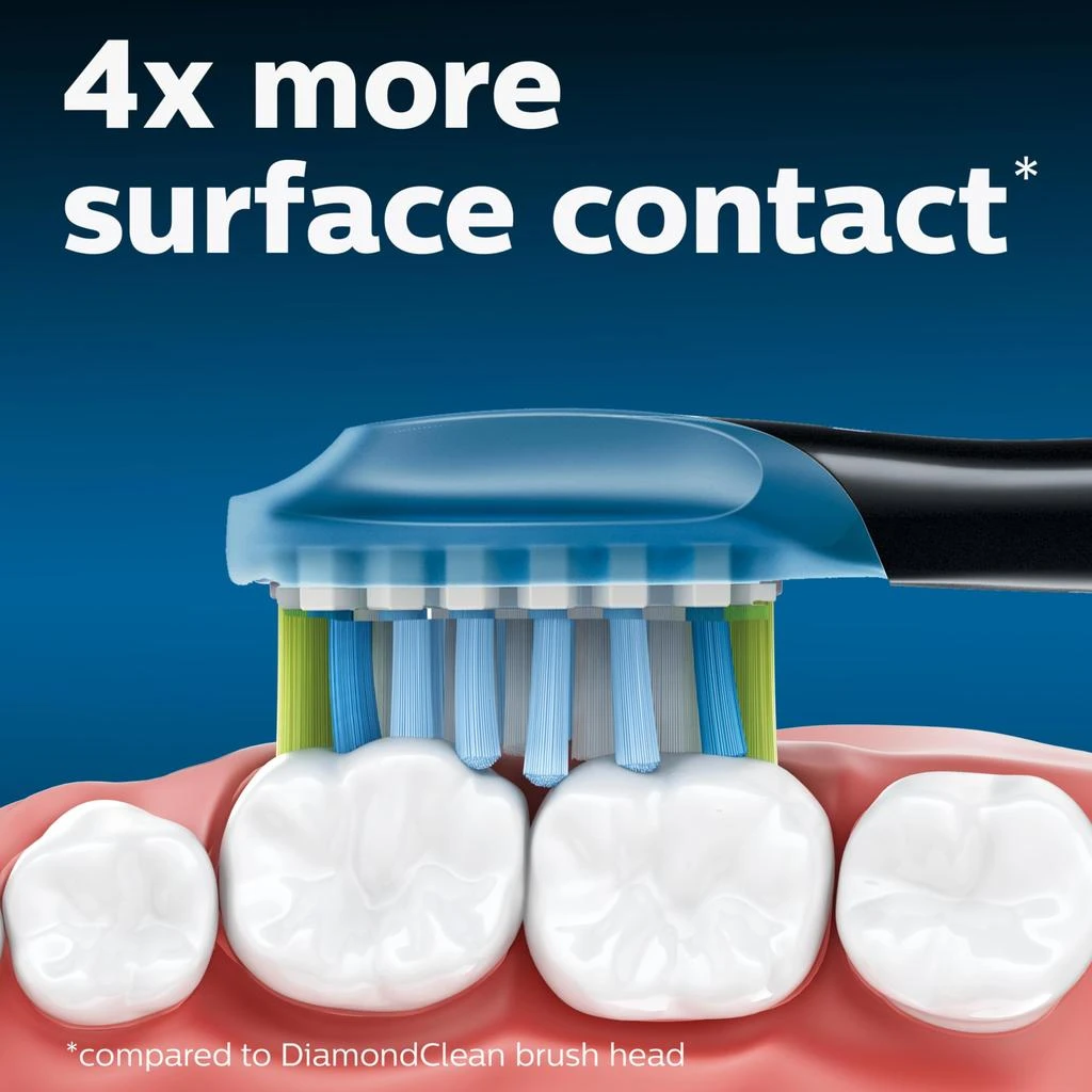 商品Philips Sonicare|Philips Sonicare C3 Two-in-One - Genuine Replacement Electric Toothbrush Heads, Black, 4 Pack One Year Supply, HX9044/95,价格¥248,第4张图片详细描述