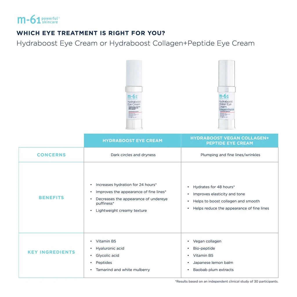 Hydraboost Eye Cream 商品